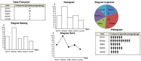 33+ Contoh Soal Diagram Batang Frekuensi PNG