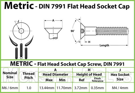 6mm / M6 x 1.0 - FLAT HEAD Socket Cap screws Countersunk 90° Class 12.