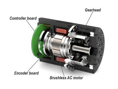 What Is A Servo Motor?' And How It Works RealPars, 45% OFF