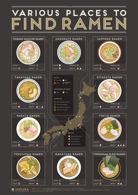 Various Places to Find Ramen | JAPAGRA | Food infographic, Food facts, Food info