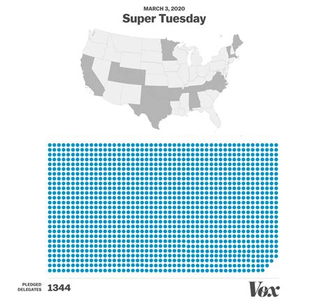 Super Tuesday, explained: Sanders and Biden vie for primary delegates from California to Texas - Vox