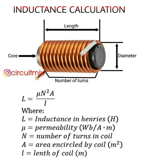 Calculation of Inductance of an Inductor Question What is permeability Save share and tag your ...