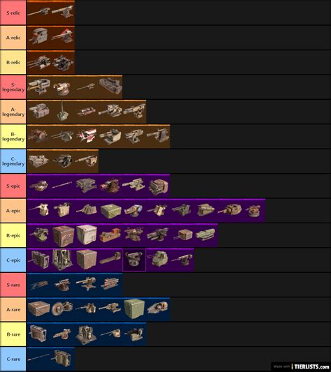 Crossout weapons tier list 0.10.70 Tier List - TierLists.com