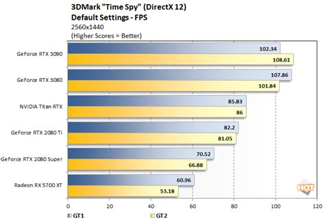 NVIDIA GeForce RTX 3090 Review: BFGPU Benchmarks Unleashed - Page 3 | HotHardware