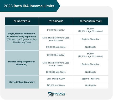 Traditional Ira Tax Deduction Income Limits 2024 - Eryn Odilia