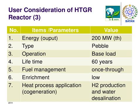 PPT - Current Status of HTGR Conceptual Design at the Center for ...