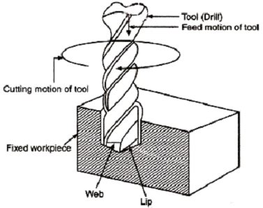 Drilling Machine Diagram