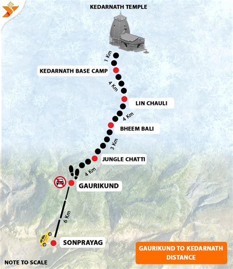 Gaurikund To Kedarnath Distance by Walk 16 km Trek