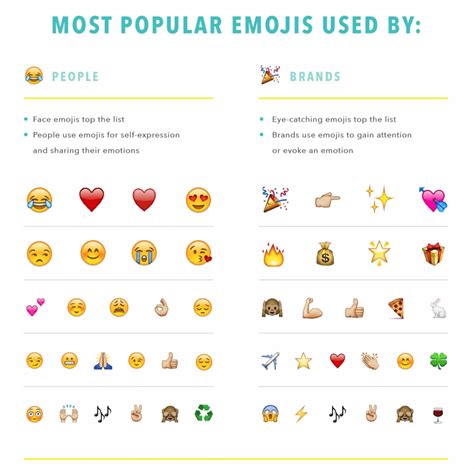 Instagram Emoji Meanings