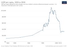 Economy of Syria - Wikipedia