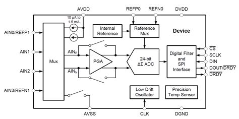 Delta-sigma ADC basics: Walking around the delta-sigma blocks - Precision Hub - Archives - TI ...