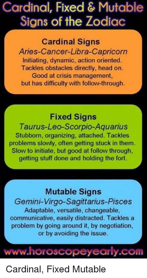 Cardinal, Fixed & Mutable Signs of the Zodiac | Astrology meaning, Zodiac journal, Astrology signs