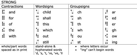 Overview of Braille | National Network for Equitable Library Service (NNELS)