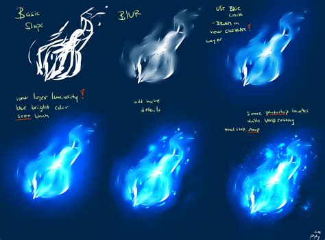 HOW I DO THE GLOW by ryky | Digital painting tutorials, Digital art ...