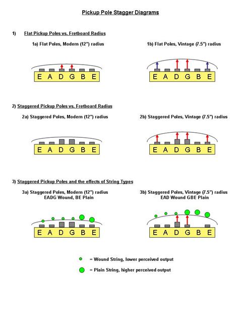 Guitar single coil vs humbucker - nanaxsan