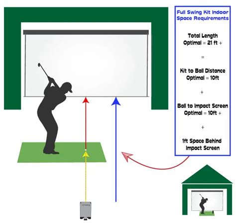 Full Swing Kit Space Requirements | My Golf Simulator