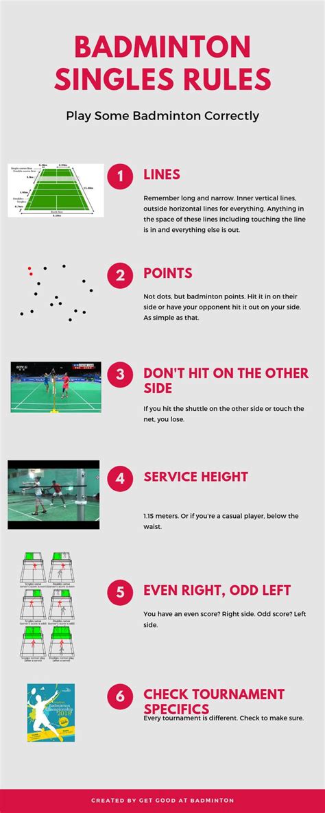 Badminton rules and regulations for singles | Badminton rules, Badminton, Badminton tournament