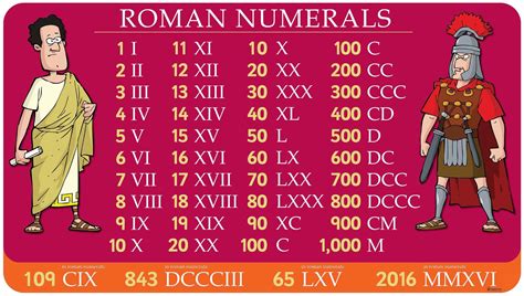 Roman Numerals Panel