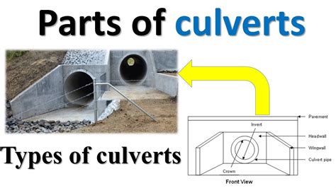 Estimation Of Slab Culvert Culvert Slab Design Estimate And, 52% OFF