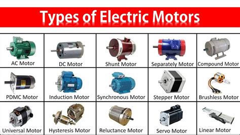 Types Of Electric Motors And Their Applications, 57% OFF