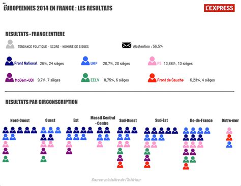 Google : Les Élections européennes 2014 en doodle - WebLife