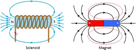 Magnetic Field Pattern - Excel@Physics