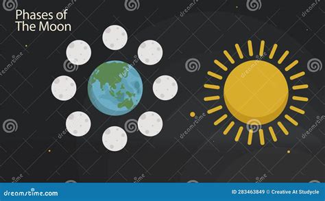 Phases of the Moon Animation Stock Video - Video of explanation, phases ...