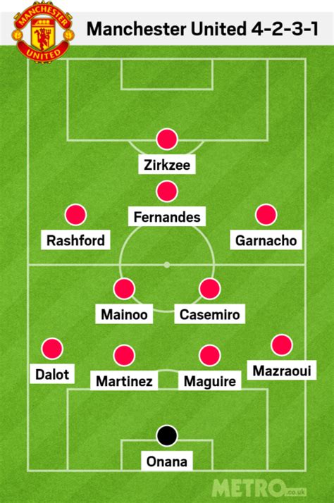 Man Utd vs Liverpool: Team news, predicted lineup and injuries | Football | Metro News