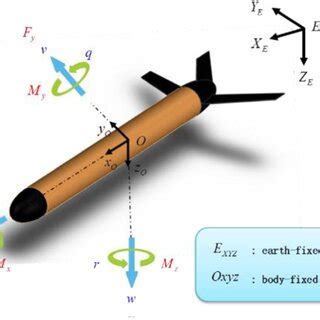 (PDF) Optimal design of combined propulsion Underwater Glider for ...