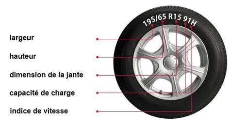 Comment trouver la dimension de mes pneus