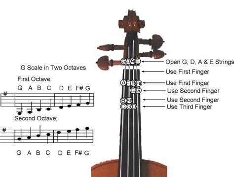 Violin Fiddle Scales The G Scale in Two Octaves | Violin | Pinterest | Instruments, Music ...