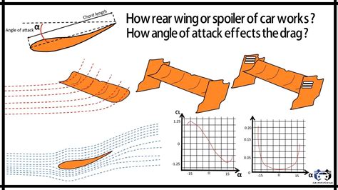 How Does An F1 Car Create Downforce