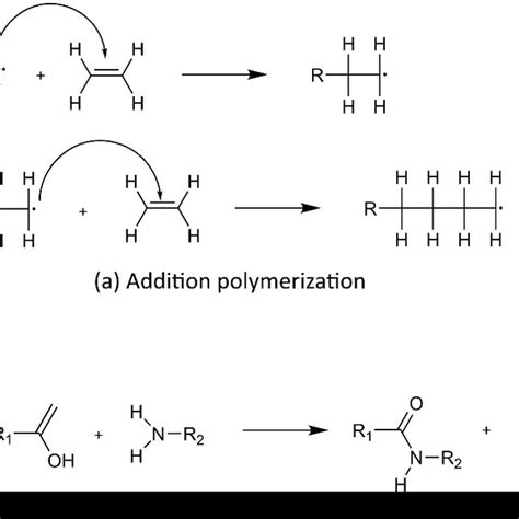 The (a) hydrolysis, and (b) condensation reactions of a silicon... | Download Scientific Diagram