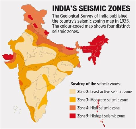 Want to build a quake-proof home? Take help of govt’s vulnerability maps | Latest News India ...