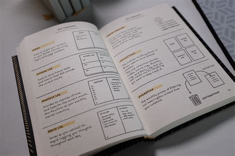 The Bullet Journal Method by Ryder Carroll