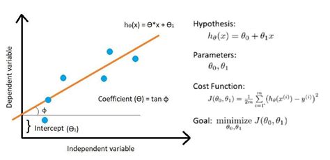 Understanding Gradient Descent Optimization Algorithm | tecadmin