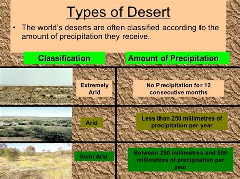 Deserts