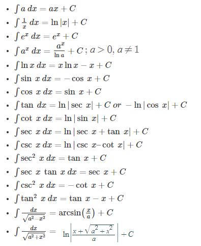 Calculus Formulas - Differential and Integral Calculus Formulas | Calculus, Differential ...