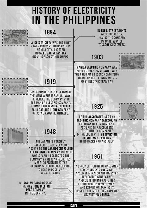 Here's a short timeline of the History of Electricity in the ...