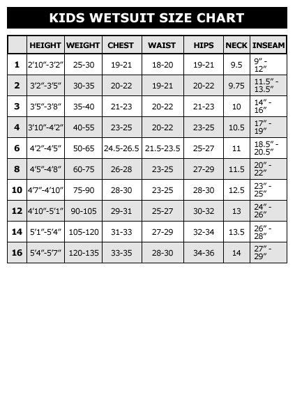 Diving Wetsuit Water Temperature Guide And Chart | Diving wetsuits, Wetsuit, Water temperature