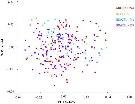 Characterization of Triatoma infestans (Klug, 1834) (Hemiptera: Heteroptera, Reduviidae) from ...