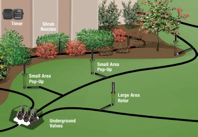 Irrigation Systems | Classic Landscape & Design | Bowling Green, KY