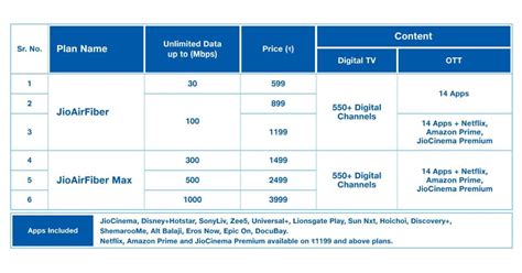 Jio AirFiber launched in India: What is it, plans & How to order?