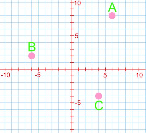 Cartesian Plane Quadrants / four-quadrants-of-cartesian-plane - Free math worksheets / Functions ...