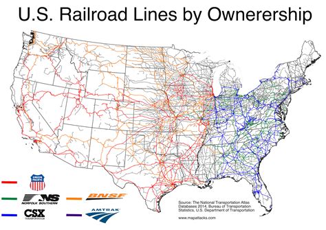 Railroad tracks ownership