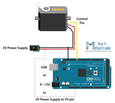 How to Control Servo Motors with Arduino - Complete Guide