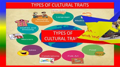 TYPES OF CULTURAL TRAITS - YouTube