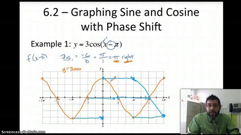 Graphing Sine and Cosine with a Phase Shift - YouTube