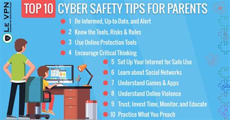 Top 10 Cyber Safety Tips for Parents. | Le VPN