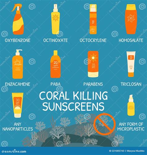 Sunscreen Ingredients that Can Kill Coral Reefs. Chemical Sea Pollution ...